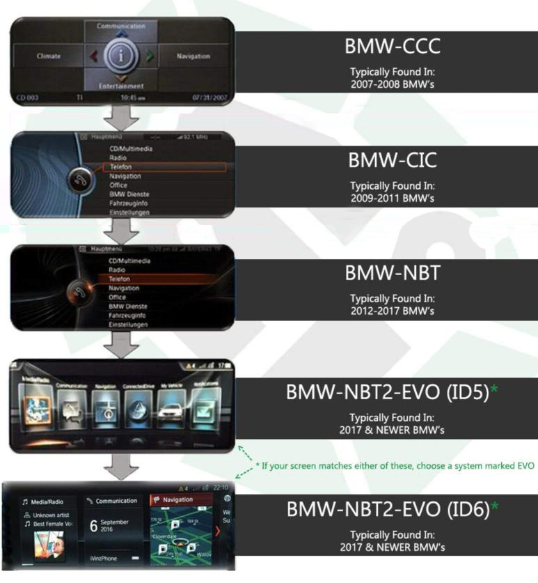 BMW-iDrive versions.jpg (250 KB)
